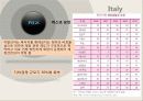 금융,재정,나라재정,마케팅,브랜드,브랜드마케팅,기업,서비스마케팅,글로벌,경영,시장,사례, 24페이지
