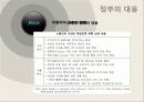 금융,재정,나라재정,마케팅,브랜드,브랜드마케팅,기업,서비스마케팅,글로벌,경영,시장,사례, 25페이지