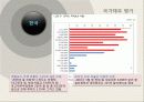 금융,재정,나라재정,마케팅,브랜드,브랜드마케팅,기업,서비스마케팅,글로벌,경영,시장,사례, 31페이지