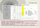 금융,재정,나라재정,마케팅,브랜드,브랜드마케팅,기업,서비스마케팅,글로벌,경영,시장,사례, 32페이지