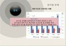 금융,재정,나라재정,마케팅,브랜드,브랜드마케팅,기업,서비스마케팅,글로벌,경영,시장,사례, 34페이지