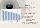 금융,재정,나라재정,마케팅,브랜드,브랜드마케팅,기업,서비스마케팅,글로벌,경영,시장,사례, 36페이지