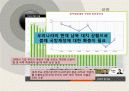 금융,재정,나라재정,마케팅,브랜드,브랜드마케팅,기업,서비스마케팅,글로벌,경영,시장,사례, 38페이지