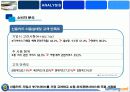 삼성카드,마케팅,브랜드,브랜드마케팅,기업,서비스마케팅,글로벌,경영,시장,사례,swot,stp,4p 10페이지