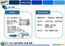 삼성카드,마케팅,브랜드,브랜드마케팅,기업,서비스마케팅,글로벌,경영,시장,사례,swot,stp,4p 16페이지