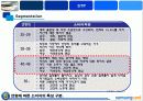 삼성카드,마케팅,브랜드,브랜드마케팅,기업,서비스마케팅,글로벌,경영,시장,사례,swot,stp,4p 20페이지
