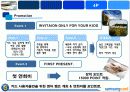 삼성카드,마케팅,브랜드,브랜드마케팅,기업,서비스마케팅,글로벌,경영,시장,사례,swot,stp,4p 30페이지