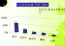 평생교육,마케팅,브랜드,브랜드마케팅,기업,서비스마케팅,글로벌,경영,시장,사례 11페이지