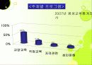 평생교육,마케팅,브랜드,브랜드마케팅,기업,서비스마케팅,글로벌,경영,시장,사례 12페이지
