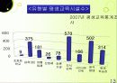 평생교육,마케팅,브랜드,브랜드마케팅,기업,서비스마케팅,글로벌,경영,시장,사례 13페이지