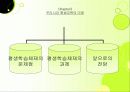 평생교육,마케팅,브랜드,브랜드마케팅,기업,서비스마케팅,글로벌,경영,시장,사례 19페이지