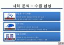 스포츠마케팅,마케팅사례,마케팅,브랜드,브랜드마케팅,기업,서비스마케팅,글로벌,경영,시장,사례 5페이지
