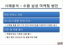 스포츠마케팅,마케팅사례,마케팅,브랜드,브랜드마케팅,기업,서비스마케팅,글로벌,경영,시장,사례 10페이지