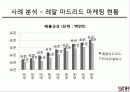 스포츠마케팅,마케팅사례,마케팅,브랜드,브랜드마케팅,기업,서비스마케팅,글로벌,경영,시장,사례 16페이지