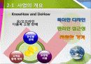 패션마케팅,마케팅,브랜드,브랜드마케팅,기업,서비스마케팅,글로벌,경영,시장,사례 6페이지