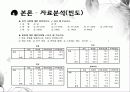 마케팅조사론,서비스품질,마케팅,브랜드,브랜드마케팅,기업,서비스마케팅,글로벌,경영,시장,사례,swot,stp,4p 7페이지