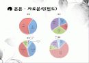 마케팅조사론,서비스품질,마케팅,브랜드,브랜드마케팅,기업,서비스마케팅,글로벌,경영,시장,사례,swot,stp,4p 8페이지