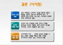 감성마케팅,마케팅사례,마케팅,브랜드,브랜드마케팅,기업,서비스마케팅,글로벌,경영,시장,사례,swot,stp,4p 21페이지