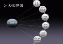 두산인프라코어,마케팅,브랜드,브랜드마케팅,기업,서비스마케팅,글로벌,경영,시장,사례,swot, 7페이지