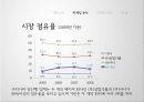 기린(Kirin)빵,기업분석,마케팅사례,마케팅,브랜드,브랜드마케팅,기업,서비스마케팅,글로벌,경영,시장,사례,swot,stp,4p 8페이지
