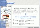 마케팅조사,도시락마케팅,마케팅,브랜드,브랜드마케팅,기업,서비스마케팅,글로벌,경영,시장,사례 5페이지