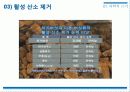 암,식이요법,항암식품,차가버섯,마케팅,브랜드,브랜드마케팅,기업,서비스마케팅,글로벌,경영,시장 15페이지
