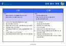 스폰서쉽,마케팅,브랜드,브랜드마케팅,기업,서비스마케팅,글로벌,경영,시장,사례 15페이지