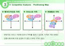 마케팅사례,시장조사,마케팅,브랜드,브랜드마케팅,기업,서비스마케팅,글로벌,경영,시장,사례,swot,stp,4p 13페이지