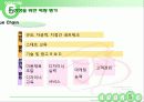 마케팅사례,시장조사,마케팅,브랜드,브랜드마케팅,기업,서비스마케팅,글로벌,경영,시장,사례,swot,stp,4p 22페이지