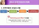 로레알,마케팅,브랜드,브랜드마케팅,기업,서비스마케팅,글로벌,경영,시장,사례,swot,stp,4p 11페이지