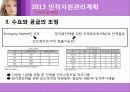 로레알,마케팅,브랜드,브랜드마케팅,기업,서비스마케팅,글로벌,경영,시장,사례,swot,stp,4p 16페이지