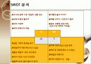 막걸리마케팅,마케팅,브랜드,브랜드마케팅,기업,서비스마케팅,글로벌,경영,시장,사례 12페이지