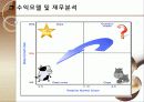 막걸리마케팅,마케팅,브랜드,브랜드마케팅,기업,서비스마케팅,글로벌,경영,시장,사례 20페이지