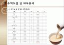 막걸리마케팅,마케팅,브랜드,브랜드마케팅,기업,서비스마케팅,글로벌,경영,시장,사례 21페이지