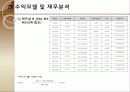 막걸리마케팅,마케팅,브랜드,브랜드마케팅,기업,서비스마케팅,글로벌,경영,시장,사례 24페이지