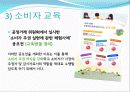 소비자주권실현사례,소비자만족도,마케팅,브랜드,브랜드마케팅,기업,서비스마케팅,글로벌,경영,시장,사례 13페이지