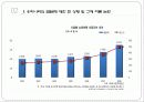 SSM의 확대로 인한 지역상권의 붕괴와 그로 인해 발생하는 계층간의 소득격차 5페이지
