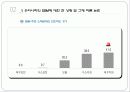 SSM의 확대로 인한 지역상권의 붕괴와 그로 인해 발생하는 계층간의 소득격차 7페이지