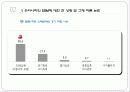 SSM의 확대로 인한 지역상권의 붕괴와 그로 인해 발생하는 계층간의 소득격차 8페이지