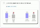 SSM의 확대로 인한 지역상권의 붕괴와 그로 인해 발생하는 계층간의 소득격차 9페이지