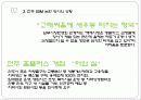 SSM의 확대로 인한 지역상권의 붕괴와 그로 인해 발생하는 계층간의 소득격차 12페이지