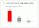 SSM의 확대로 인한 지역상권의 붕괴와 그로 인해 발생하는 계층간의 소득격차 17페이지