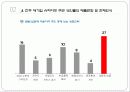 SSM의 확대로 인한 지역상권의 붕괴와 그로 인해 발생하는 계층간의 소득격차 18페이지