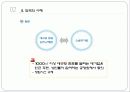 SSM의 확대로 인한 지역상권의 붕괴와 그로 인해 발생하는 계층간의 소득격차 19페이지