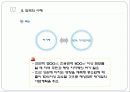 SSM의 확대로 인한 지역상권의 붕괴와 그로 인해 발생하는 계층간의 소득격차 20페이지