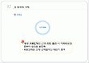 SSM의 확대로 인한 지역상권의 붕괴와 그로 인해 발생하는 계층간의 소득격차 21페이지