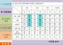 라면시장분석,마케팅,브랜드,브랜드마케팅,기업,서비스마케팅,글로벌,경영,시장,사례,swot,stp,4p 8페이지