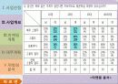 라면시장분석,마케팅,브랜드,브랜드마케팅,기업,서비스마케팅,글로벌,경영,시장,사례,swot,stp,4p 9페이지