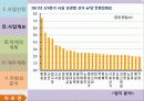 라면시장분석,마케팅,브랜드,브랜드마케팅,기업,서비스마케팅,글로벌,경영,시장,사례,swot,stp,4p 13페이지