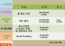 라면시장분석,마케팅,브랜드,브랜드마케팅,기업,서비스마케팅,글로벌,경영,시장,사례,swot,stp,4p 21페이지